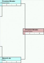 Štvrťfinále 1 - 03.05.2014