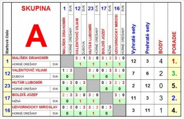Základná skupina "A"