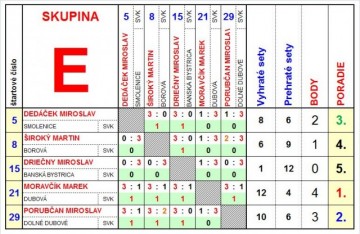 Základná skupina "E"